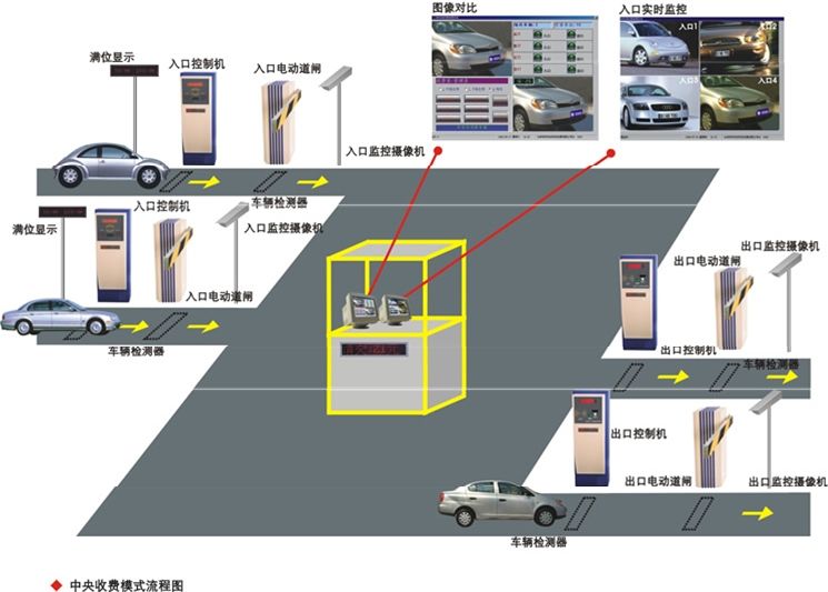 【福永停车场系统销售厂家】停车场系统地感线圈的埋设工作非常重要