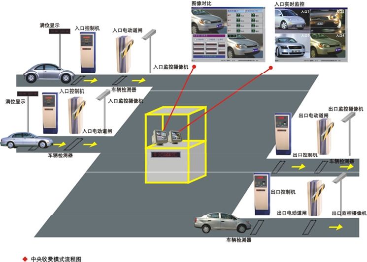 [Fuyong parking lot system sales manufacturer] it is very important to bury the ground induction coil in parking lot system